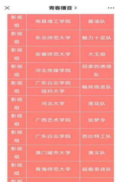 2024第四届大配节—影视组2组获三等奖名单.jpg